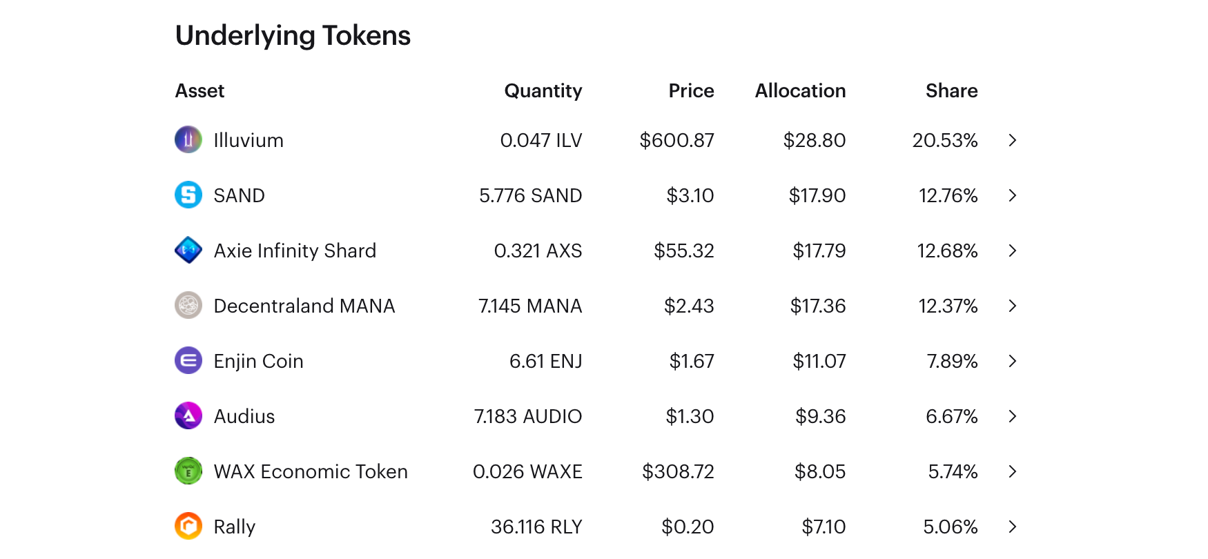 Metaverse tokens