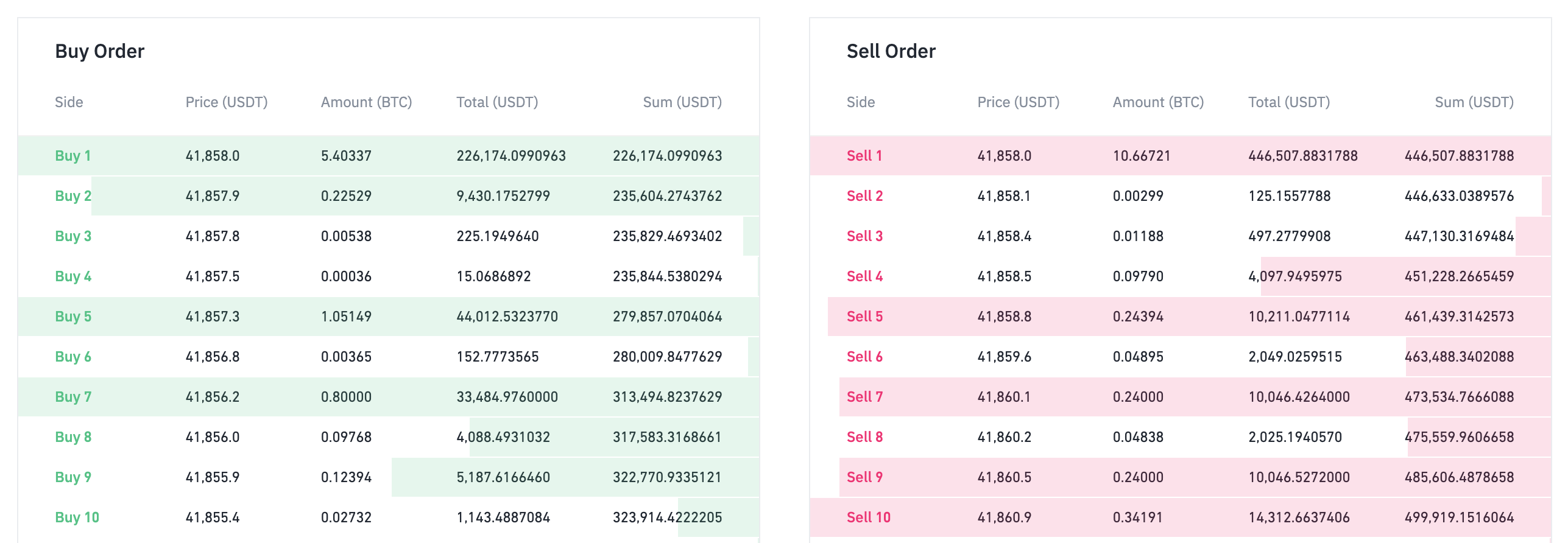 Order book example