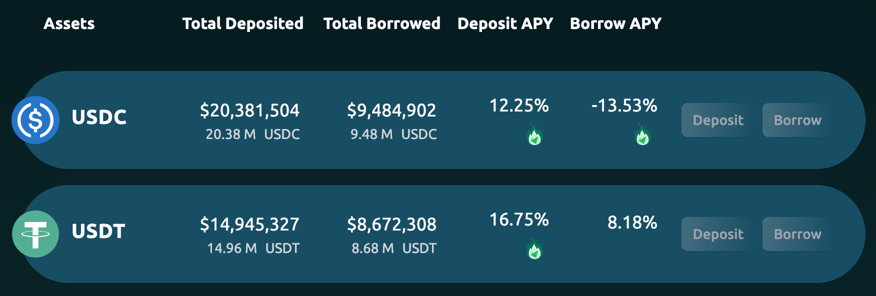 Why Aurora is up ⚠️ Crypto Token Analysis 