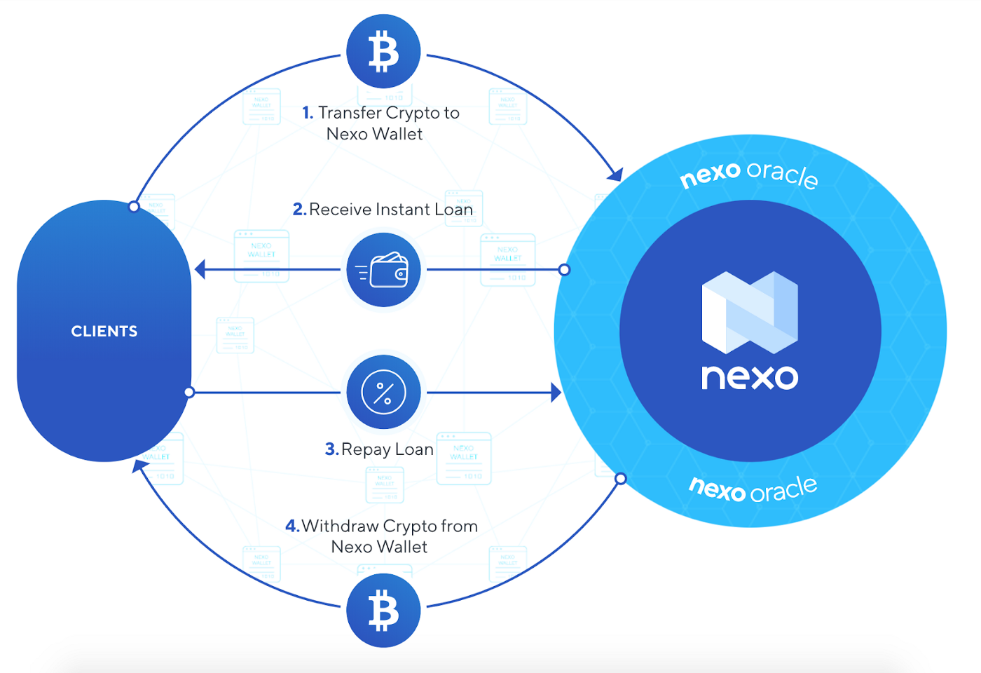 crypto backed securities