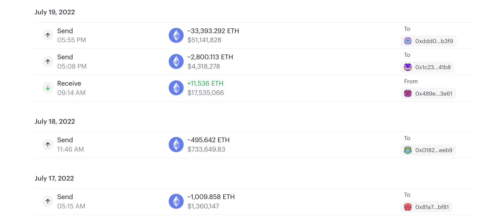 3AC wallet that held ETH