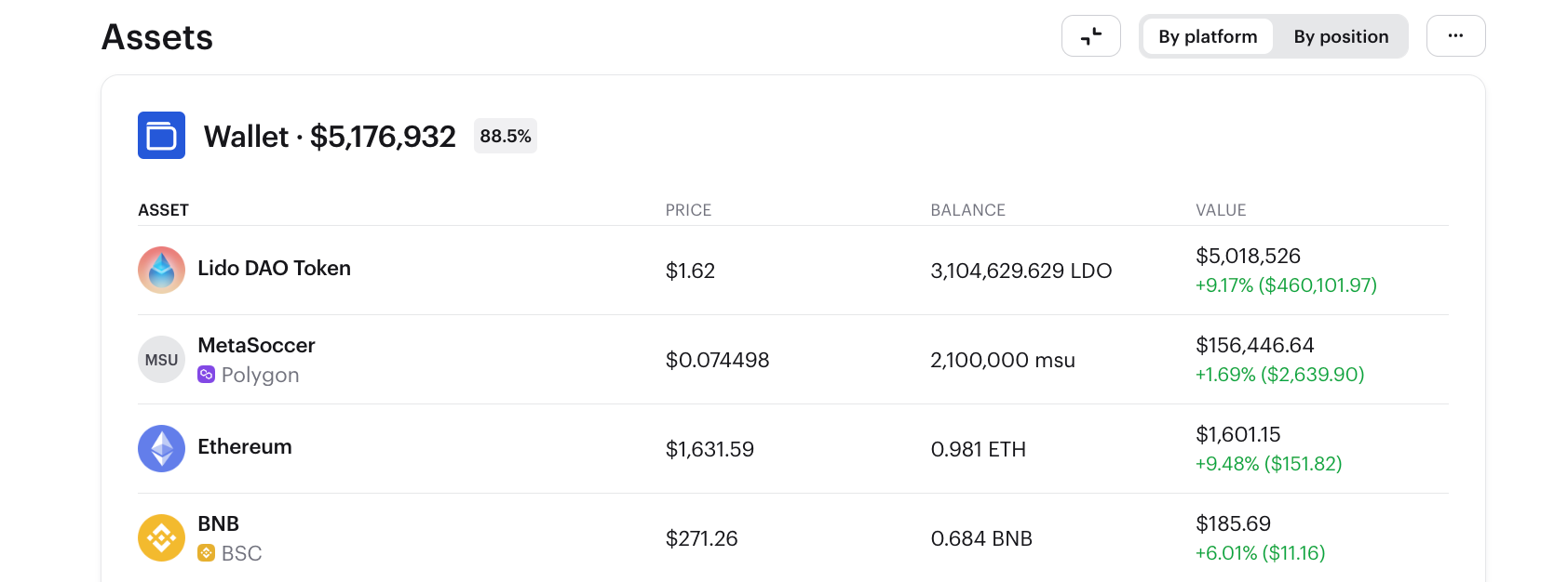 3AC wallet with LDO