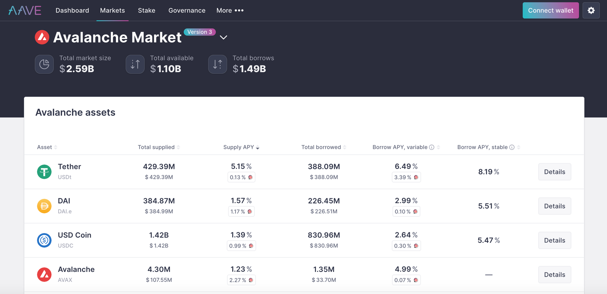 Avalanche lending on Aave