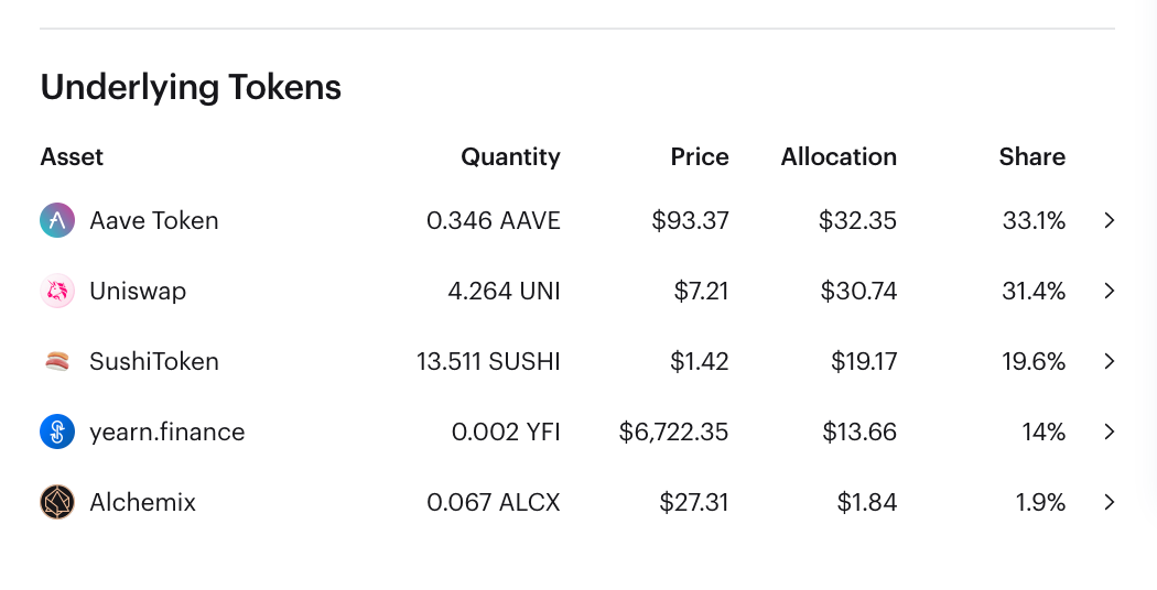 Underlying tokens of Phuture DeFi Index