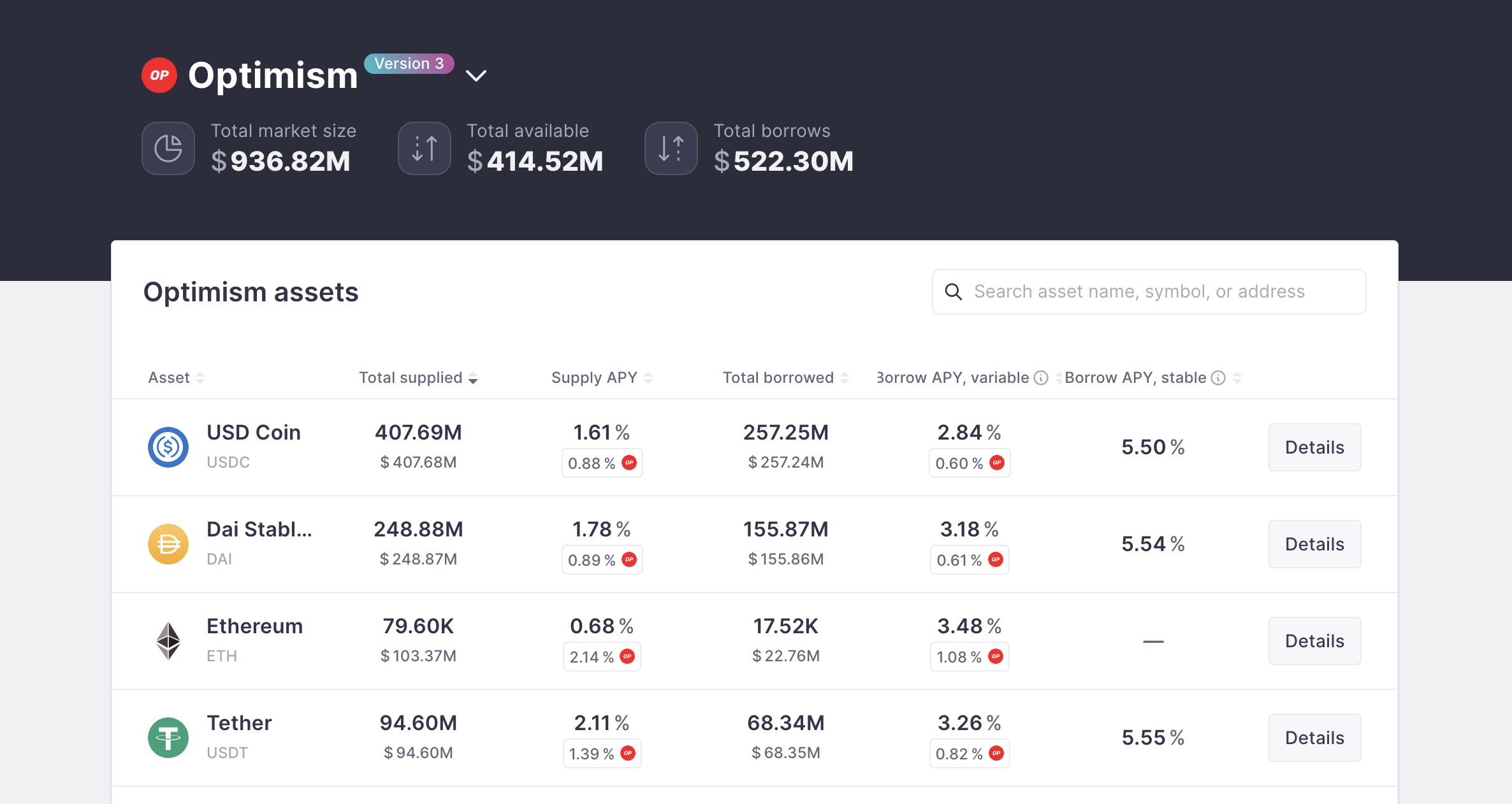 Optimism markets on Aave