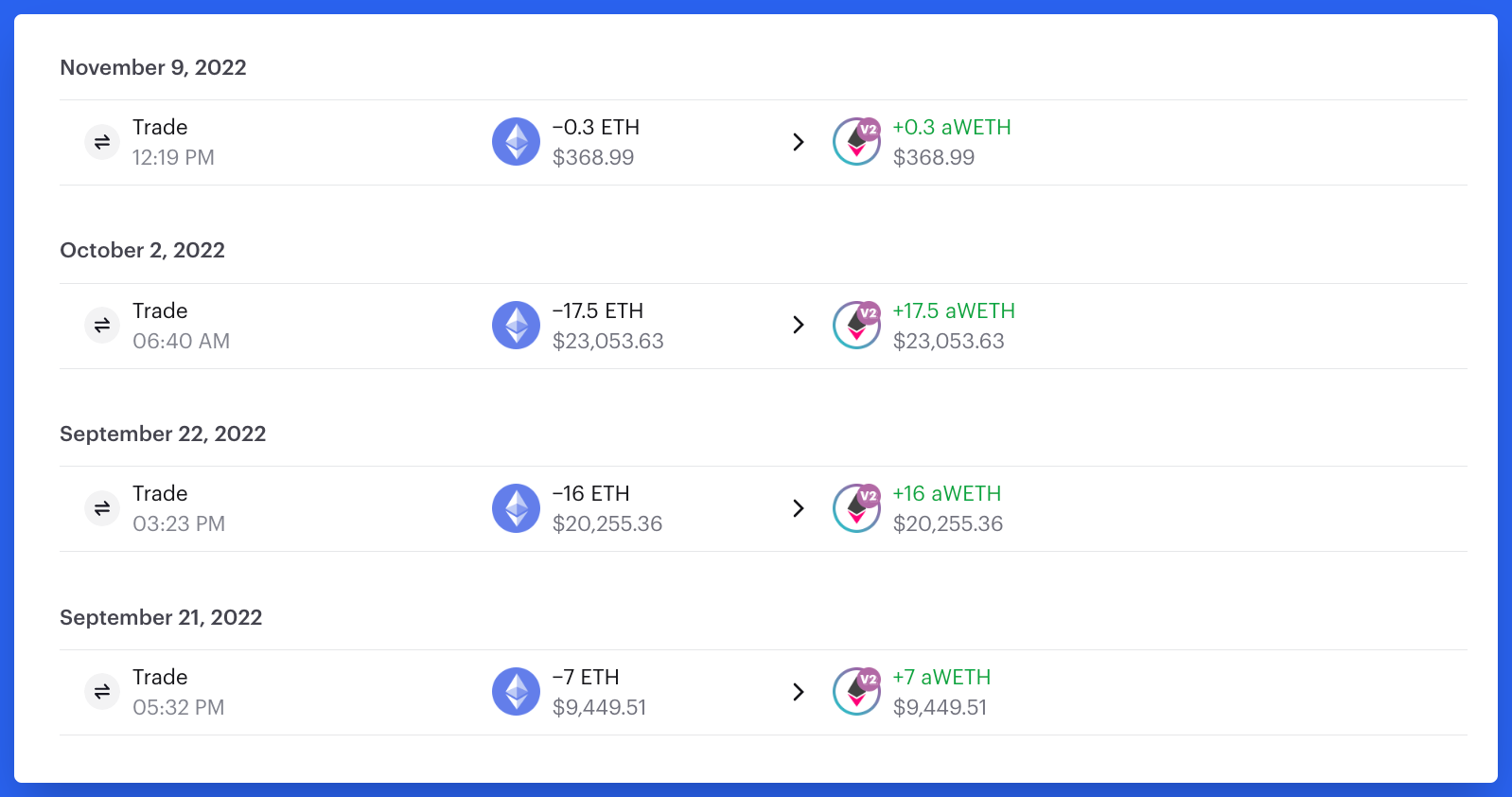 An example of Aave deposits of aWETH in Zerion web app