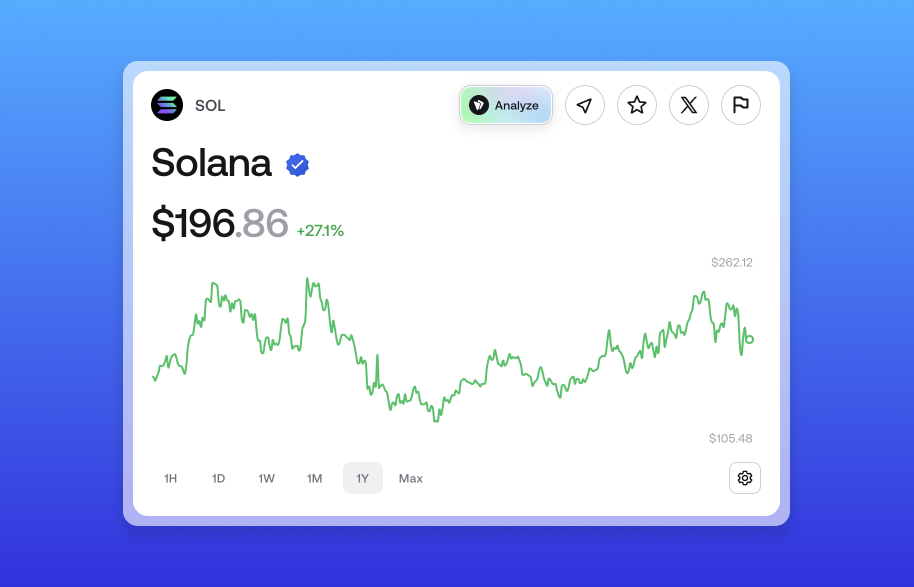 Solana Token Price Charts, Now in Zerion API