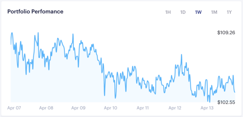 Stablecoin and liquidity pool DeFi portfolio