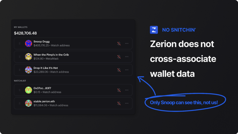 Zerion does not across-associate DeFi wallet data