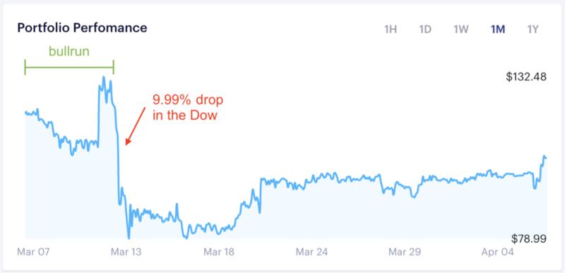 Stablecoin and liquidity pool DeFi portfolio