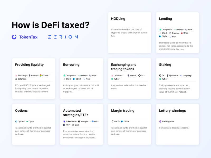 How do DeFi taxes work? Infographic by Zerion and TokenTax