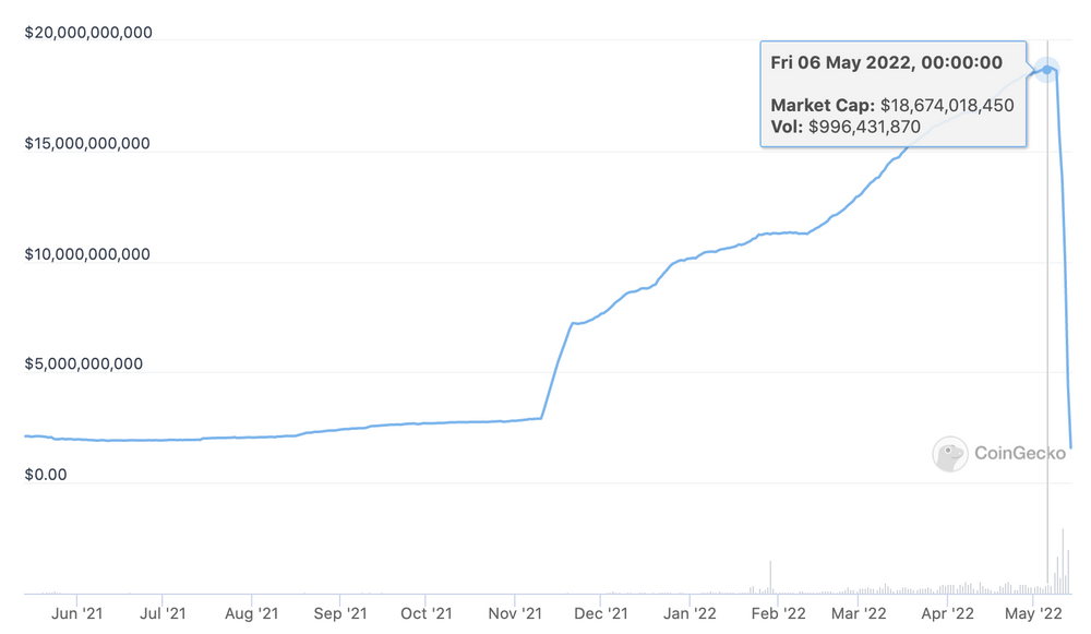 UST Crashed. Are Other Stablecoins Safe? A Deep-Dive Report