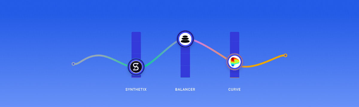 Yield Farming with Synthetix, Balancer and Curve