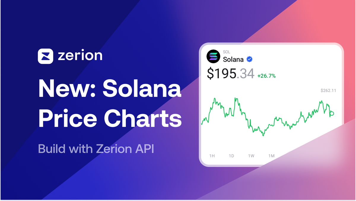 Solana Token Price Charts, Now in Zerion API