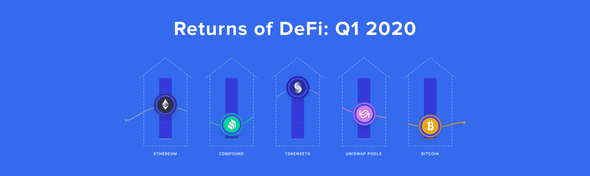 Returns of DeFi vs HODLing: Q1 2020